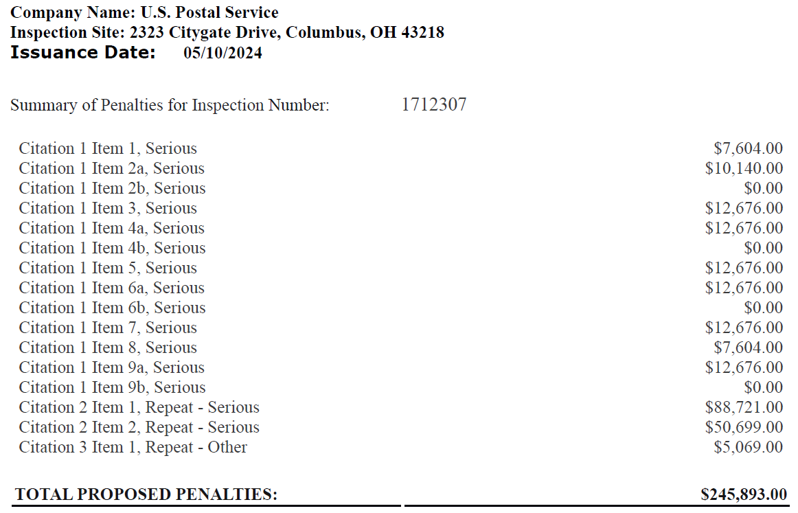 OSHA Proposes $245,893 Citation for Citygate P&DC  Safety Violations