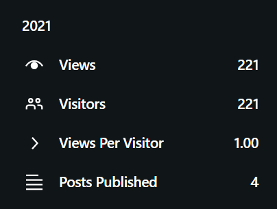 Website Retrospective